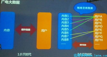 天山云大數(shù)據(jù)發(fā)布會(huì)干貨速覽，含PPT下載及信息咨詢(xún)服務(wù)詳解