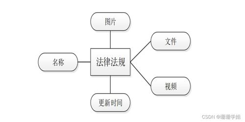 SSM框架下法律咨詢公司管理信息系統的分析與設計